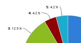 4-2-3.グラフ内の凡例を簡略化