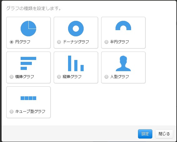 3.グラフの種類選択