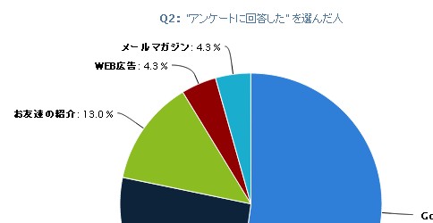4-2-4.アンケート結果の絞込み条件をグラフの中に表示