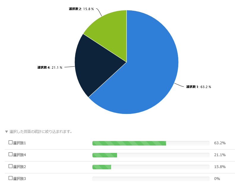 人数非表示のアンケート結果グラフ
