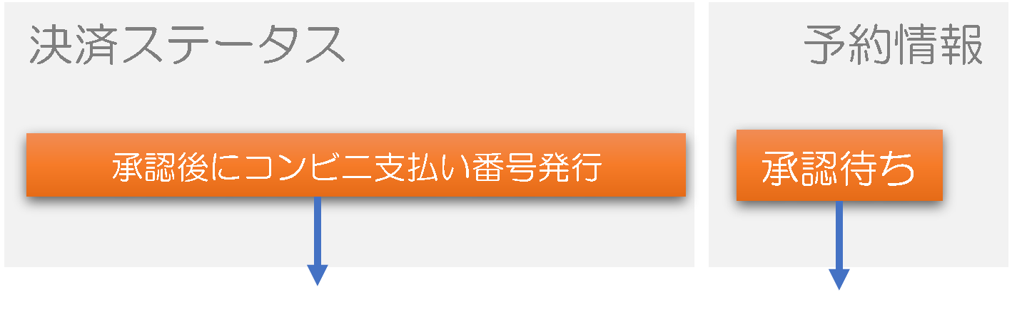 承認待ちで予約受付